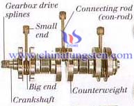 piston moderne aéro-moteur